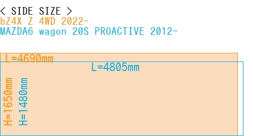 #bZ4X Z 4WD 2022- + MAZDA6 wagon 20S PROACTIVE 2012-